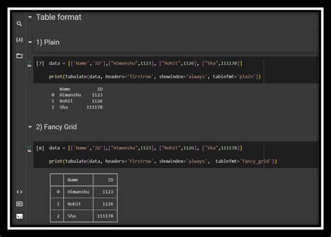 python tabulate format.